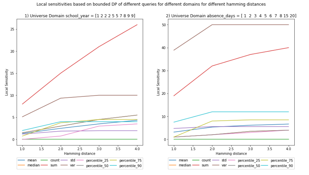 bounded_sensitivity_plot