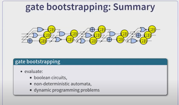 gatebootstrapping