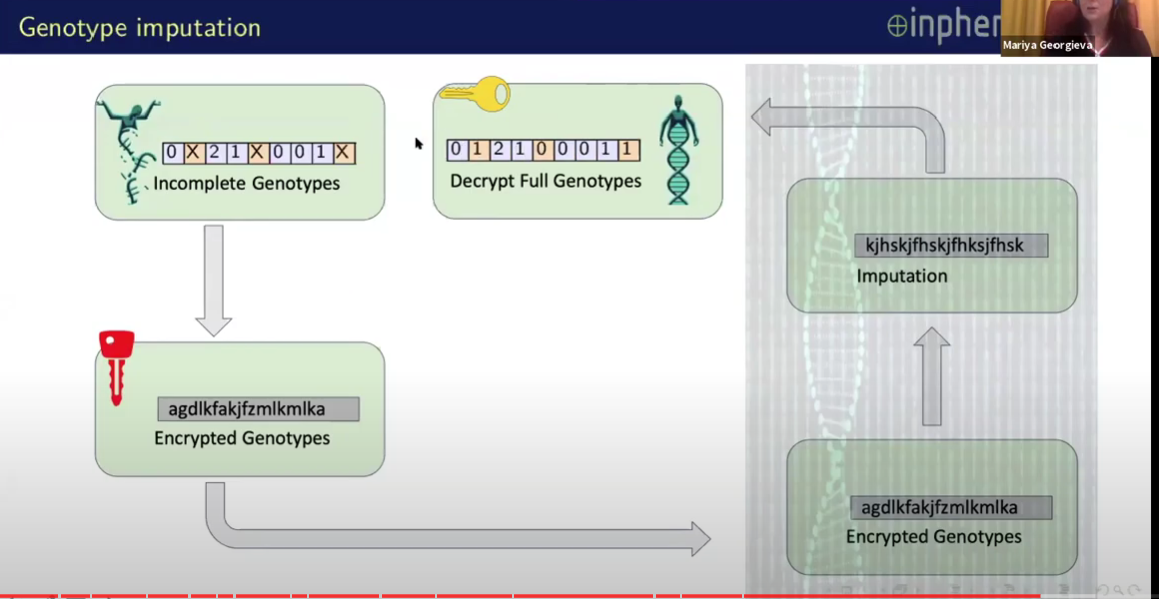 Genomic-5
