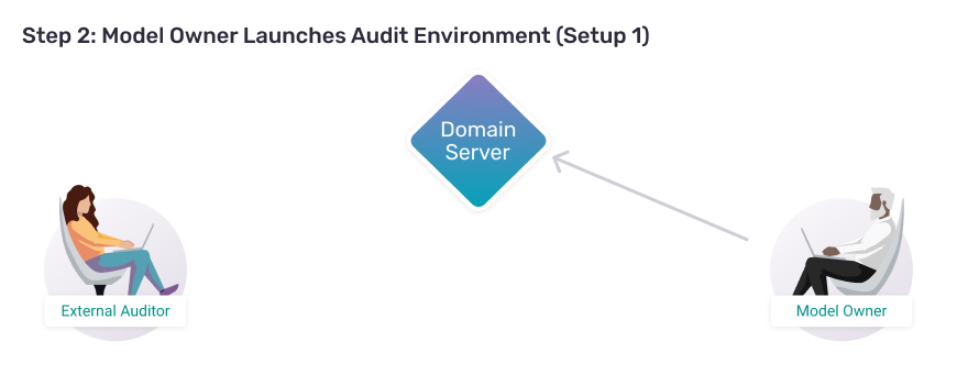 Image of a model owner deploying a domain server