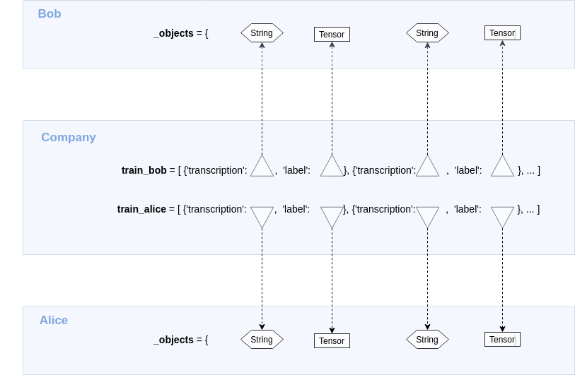mtsamples_remote-1